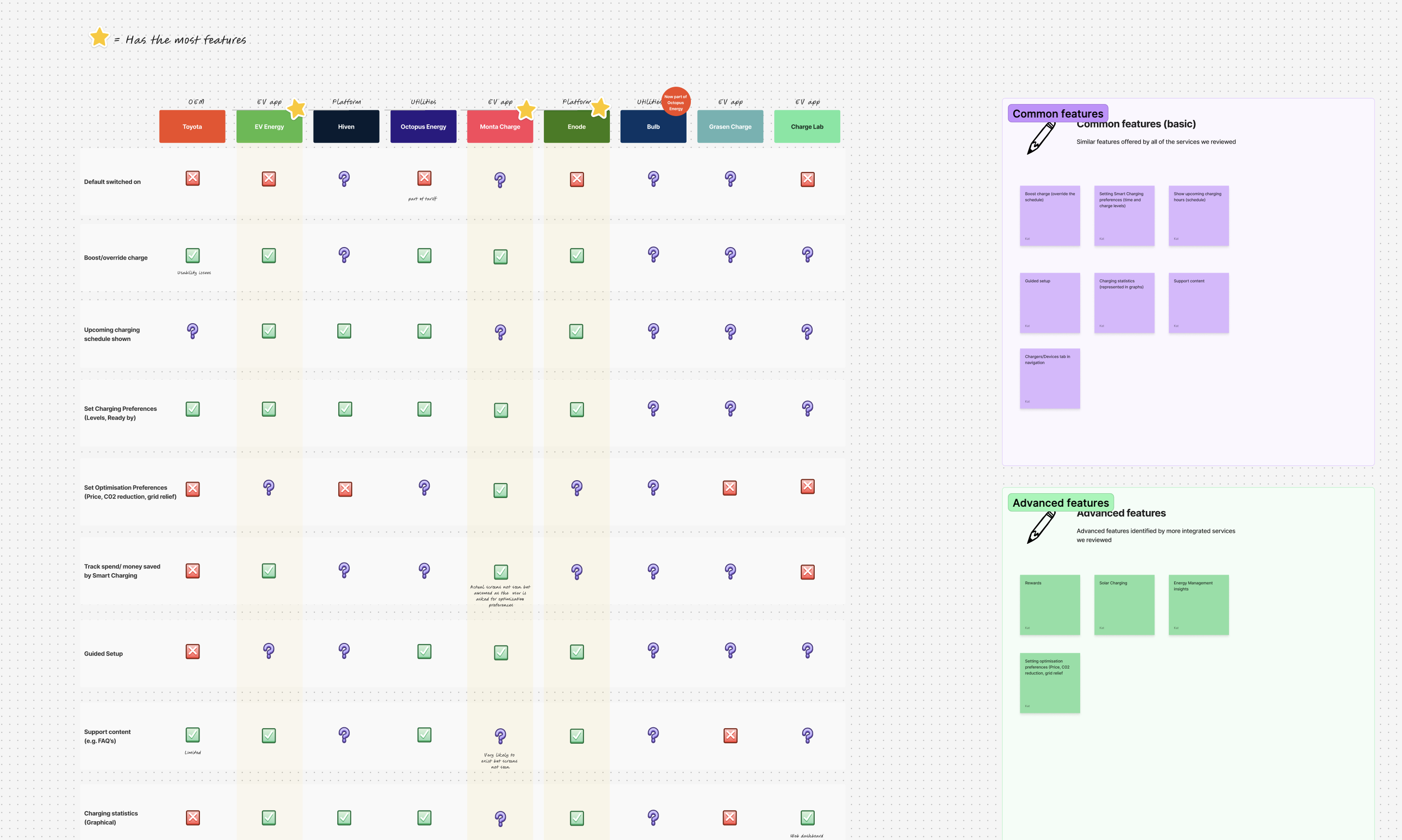 Competitor analysis
